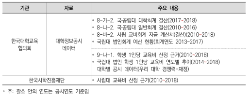 고등교육 원가 산정을 위한 데이터 확보