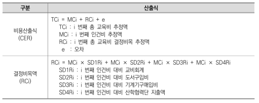 고등교육 원가 산정을 위한 비용관계식(CER)