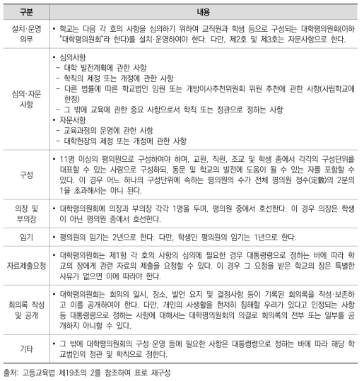 고등교육법에서 규정된 국립대학 대학평의원회 주요 내용