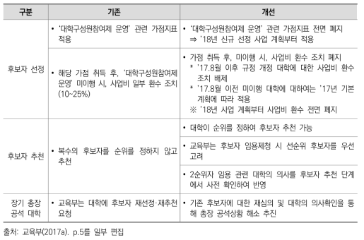 국립대학 총장 임용제도 운영 개선 주요내용