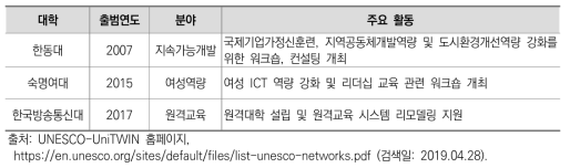 UNESCO-UniTWIN 사업