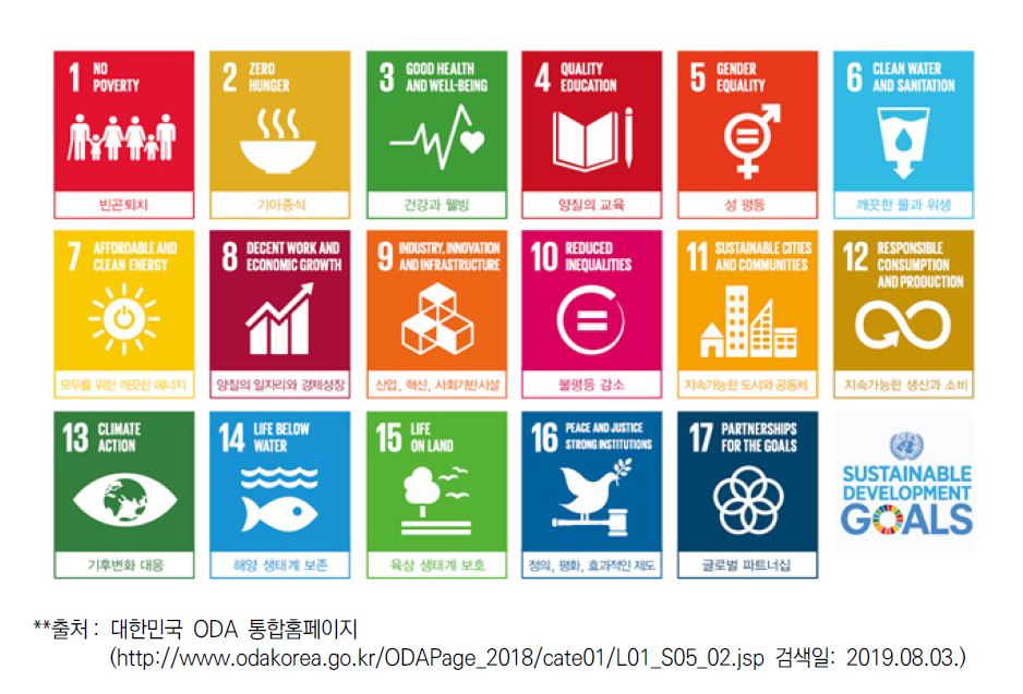 SDGs 목표 별 내용