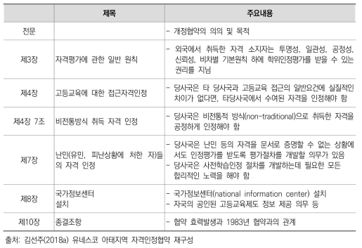 유네스코 아태 자격 인정 협약 주요내용: 고등교육분야