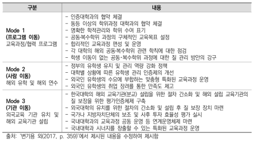 국경을 넘는 고등교육 활동의 질 보장을 위한 개선 방안