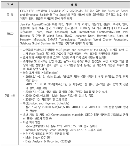 사회정서역량 연구 비공식자문회의(Informal Advisory Group Meeting) 내용