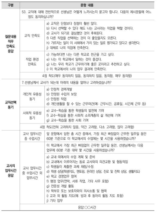 교사의 직무 만족 및 동기 문항