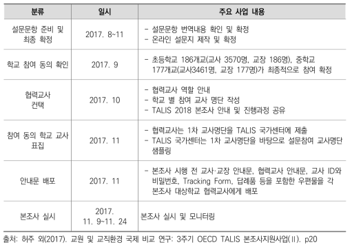 TALIS 2018 한국 본조사 실시 관련 주요 일정 및 내용