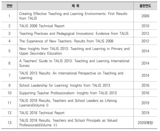 OECD TALIS 보고서