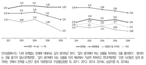 인지성향욕구(5점 척도)