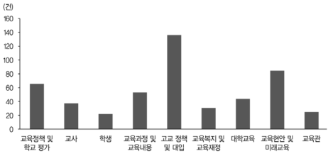 주요 신문사 교육 현안 및 정책 관련 기사 현황(2018.08~2019.07)