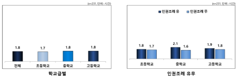 2019년도 학부모 대상 인권교육 시간