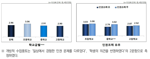 개방적 수업풍토