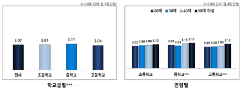 인권의식: 인권 행동의사