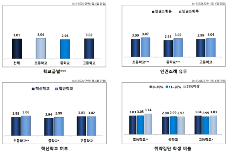 인권의식: 인권 행동의사