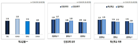 복지에 관한 권리 보호 정도