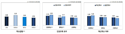 권리침해로 부터의 보호 보호 정도