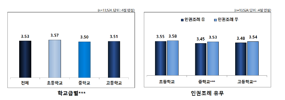 가정 내 인권보호: 의사 반영