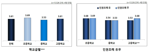 가정 내 인권보호: 폭력