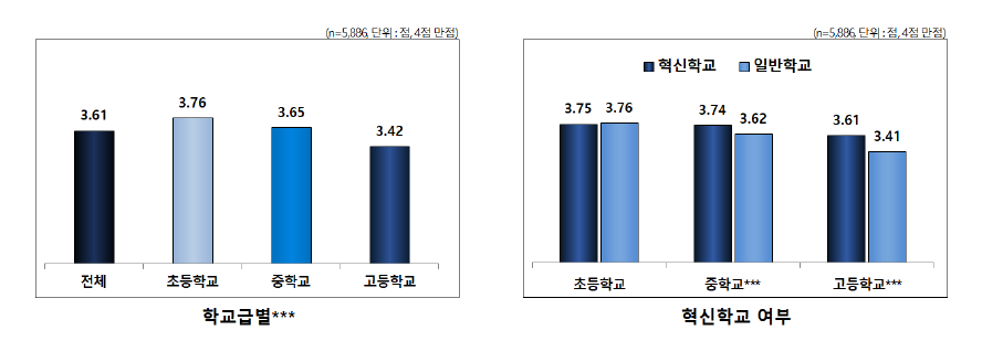 교직원 간 인권보호: 고용 형태에 따른 차별