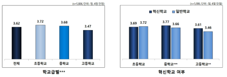 교직원 간 인권보호: 성별에 따른 차별