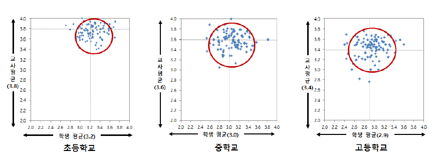 학교별 인권 풍토의 차이: 소수학생권리보장