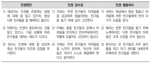 인권의식 관련 앵커링 비네트(Anchoring Vignettes) 문항