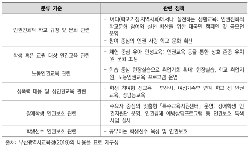 부산광역시교육청 인권 관련 정책