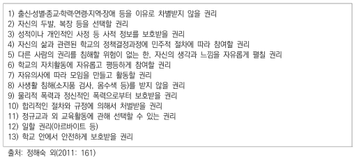 국가인권위원회 『2011년 초․중․고등학교 인권교육 실태조사』에서 활용한 청소년의 인권 영역