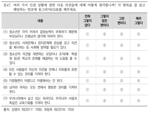 한국청소년정책연구원 2018년 아동․청소년인권실태조사 조사 항목 중 인권의식 및 태도 문항