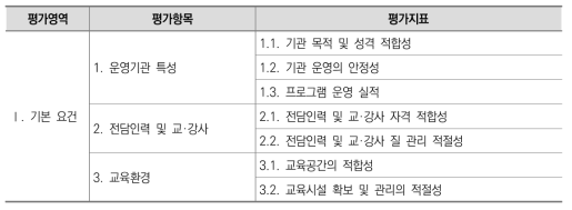 Ⅰ. 기본요건 평가항목 및 평가지표