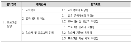 II. 프로그램 운영 평가항목 및 평가지표