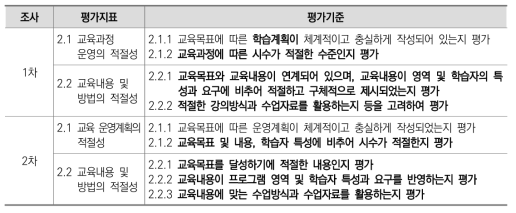 2. 교육내용 및 방법의 평가지표 및 평가기준