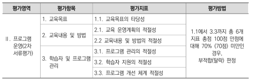 II. 프로그램 운영 영역의 평가지표 및 평가방법