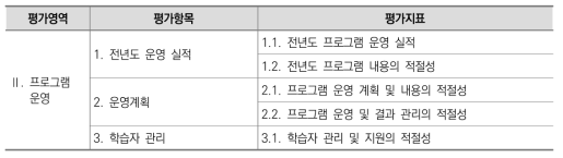 II. 프로그램 운영 영역 평가항목 및 지표