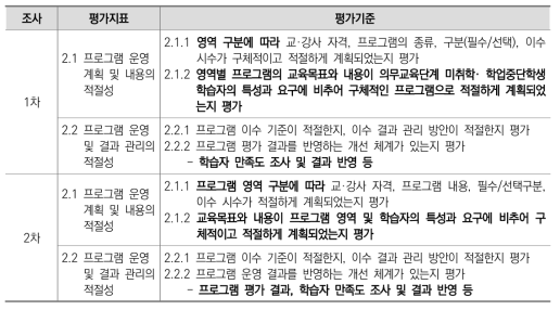 2. 운영계획 평가지표 및 기준