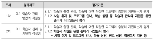 학습자 관리 평가지표 및 기준