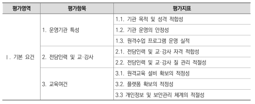 I. 기본요건 평가항목 및 평가지표