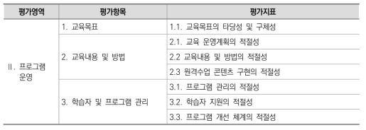 II. 프로그램 운영 평가항목 및 평가지표