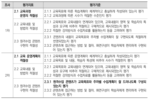 2. 교육내용 및 방법의 평가지표 및 평가기준