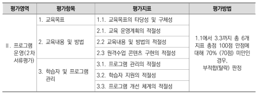 II. 프로그램 운영 영역의 평가지표 및 평가방법