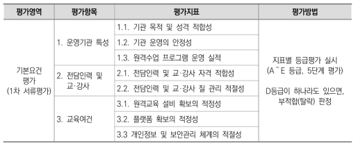 Ⅰ. 기본요건 평가 항목의 평가지표 및 평가방법