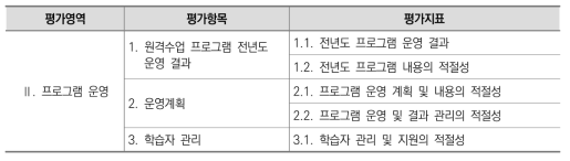 II. 프로그램 운영 영역 평가항목 및 평가지표