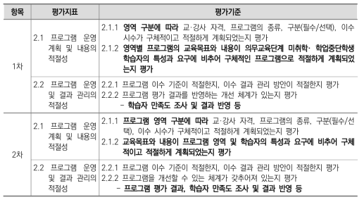 2. 운영계획의 평가지표 및 평가기준