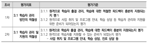 학습자 관리 평가지표 및 평가기준