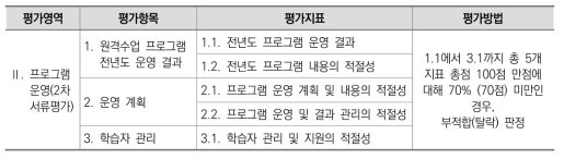 II. 프로그램 운영 영역 평가지표 및 평가방법