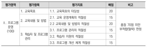 프로그램 단위(출석기반): 프로그램 운영 영역(평가항목, 평가지표)