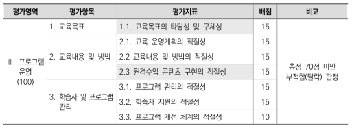 프로그램 단위 신청(원격기반): 프로그램 운영 영역(평가항목, 평가지표)