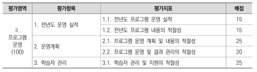 기관 단위(출석기반): 프로그램 운영 영역(평가항목, 평가지표)