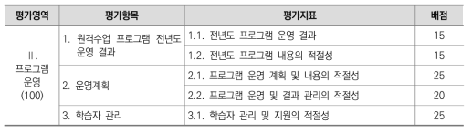 기관 단위(원격기반): 프로그램 운영 영역(평가항목, 평가지표)