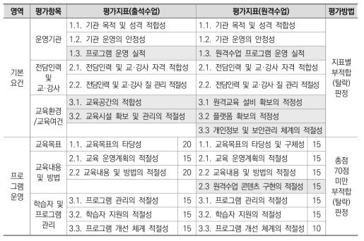 프로그램 단위 신청 평가도구(최종안)